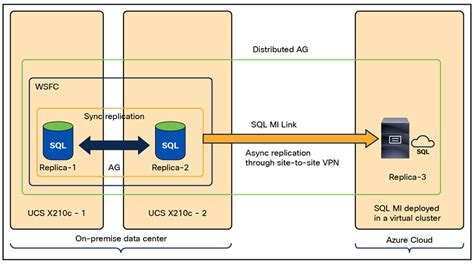 cisco ucs chassis bare metal sql|Cisco sql server.